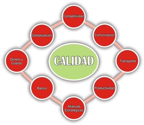 área de calidad que estudio